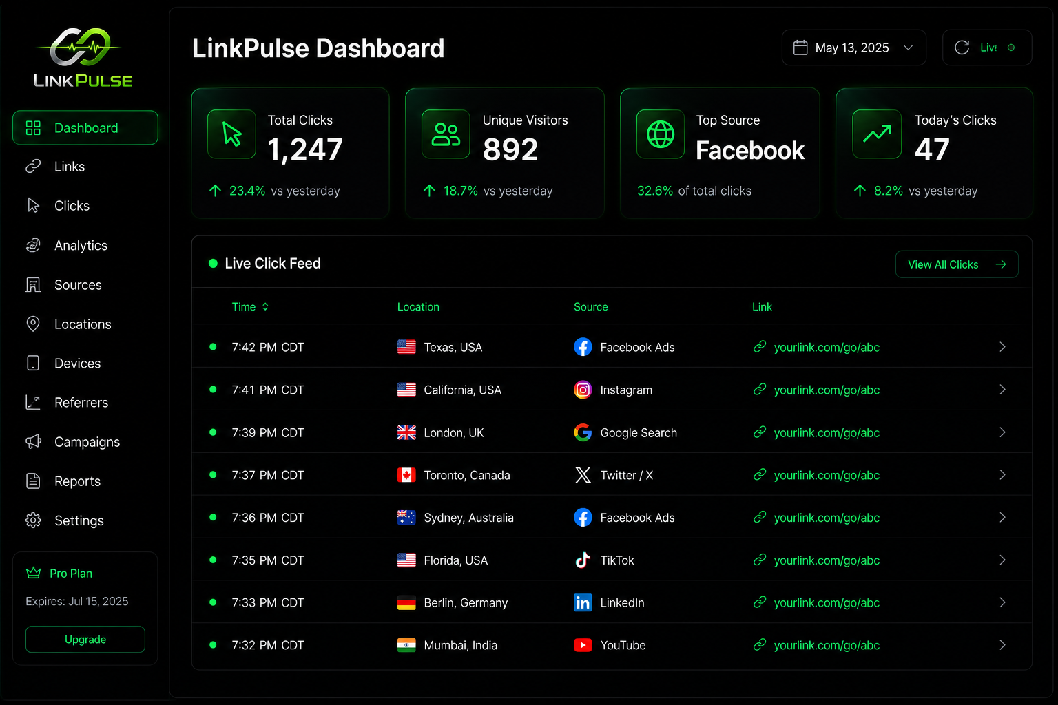 LinkPulse Dashboard